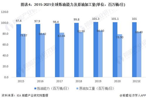 2021年全球石油化工行业市场消费现状及发展趋势分析 预计2021年石化产品销量将迎来反弹